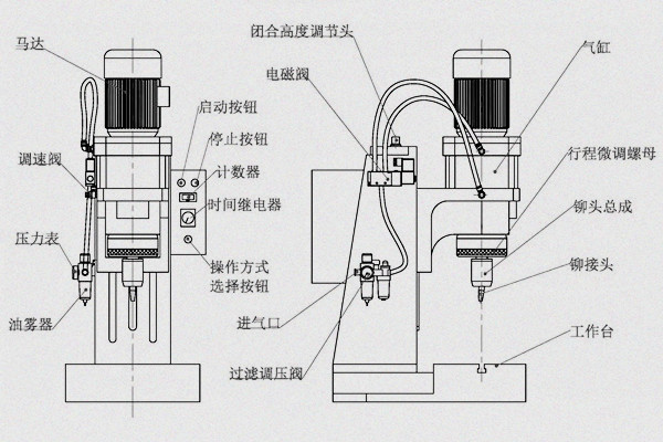旋鉚機(jī)參數(shù)怎么調(diào)？三步精準(zhǔn)掌控工藝核心！圖1